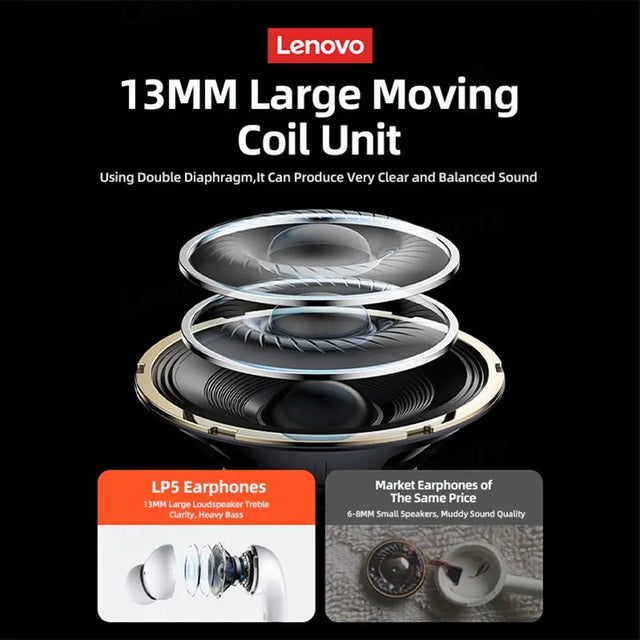 Lenovo LP5 Original Headphones Sports Waterproof