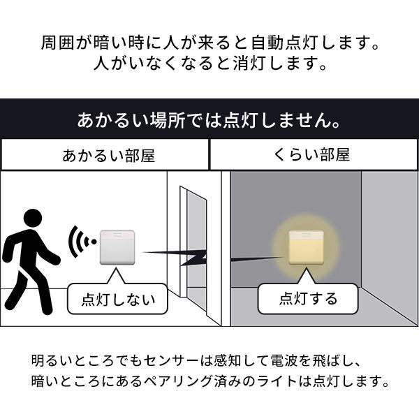 Wireless Sensor Liights・ワイヤレスセンサーライト2個入り