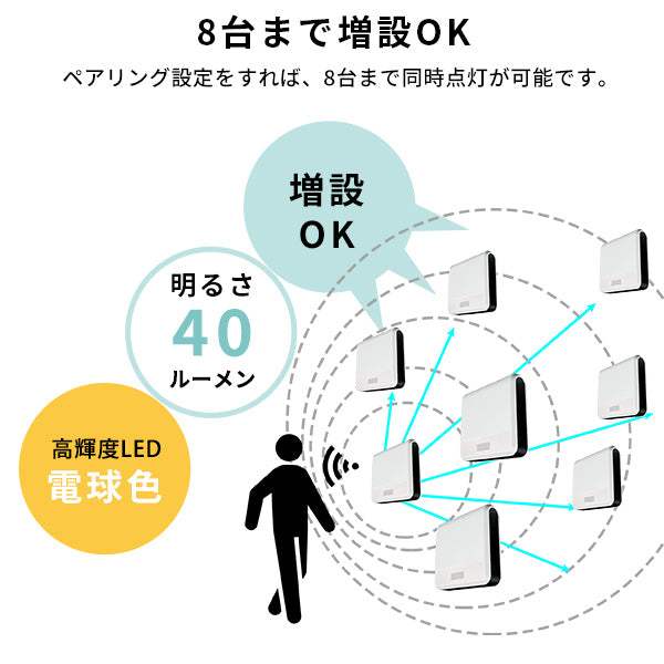 Wireless Sensor Liights・ワイヤレスセンサーライト2個入り